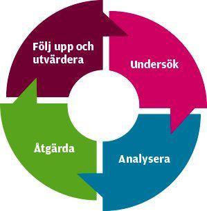 Nya trygghetsplanen 17/18 Planen mot