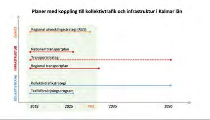 Kollektivtrafiken en tillväxtfaktor Kollektivtrafiken är tillsammans med de övriga samverkansområdena i Regionsamverkan Sydsverige en viktig tillväxtfaktor.