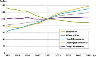 Regionala tågbanor De regionala tågbanorna bildar tillsammans med övriga tågbanor i landet en viktig grundstruktur för kollektivtrafiken i Kalmar län.