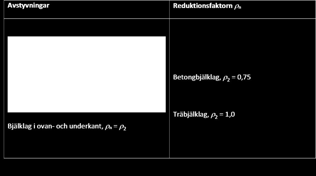 Tabell 4.