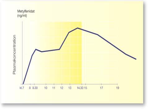 IR + 78% ER)