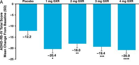 Guanfacine XR in ADHD Sallee et al.