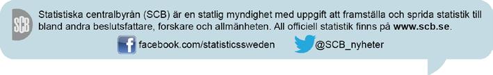 Så används de lämnade uppgifterna Efter avslutad insamling sammanställer SCB resultat i form av tabeller och en rapport. Dina svar kommer att kompletteras med uppgifter som redan finns på SCB.