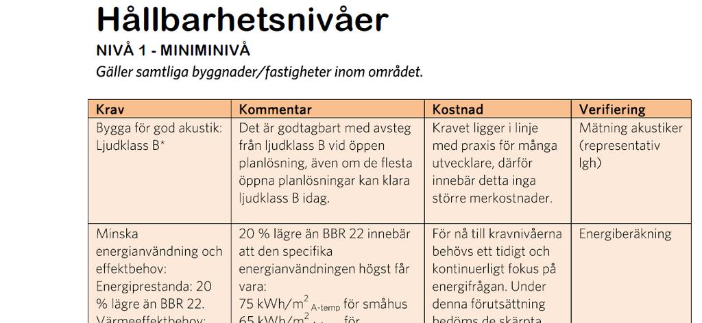 Nivå 1
