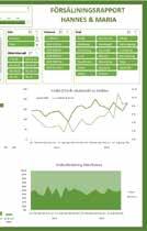 Visualisera dina data i dynamiska rapporter och dashboards direkt i Excel eller använd Power BI Desktop. www.infocell.se utbildning@infocell.se PRIS: 10.990 kr INGÅR I KURSEN!