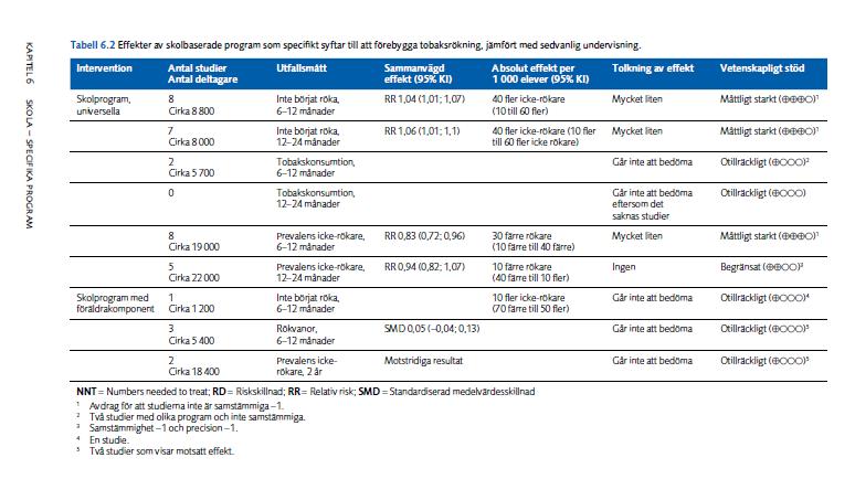 medicinsk och social utvärdering