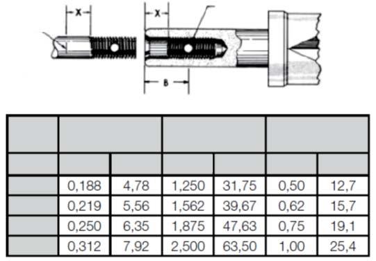 Tabell 1: Åtdragningsmoment för montering Åtdragningsmoment Ventilstorlek ANSIklass Bultkrav Minimum Maximum Förinställt Tum mm Antal Storlek (tum) Lbs.Ft N.