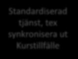 Standardiserad