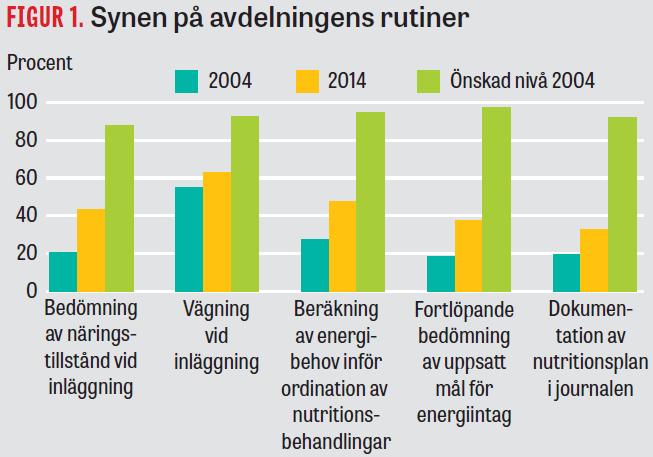 Personalens syn på