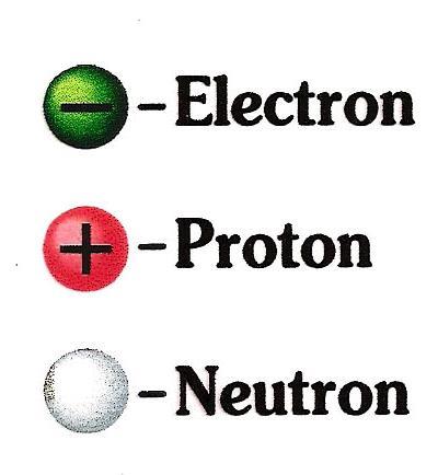 Atomens byggnad En atom består av tre saker
