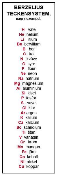 Kemiska tecken Alla grundämnen har ett kemiskt tecken