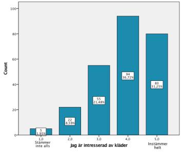 Många respondenter valde istället Enstaka gånger (44,1%) eller Ja ofta (21,8%). Figur 9. Respondenternas svar på påståendet att de avvaktat med ett inköp.