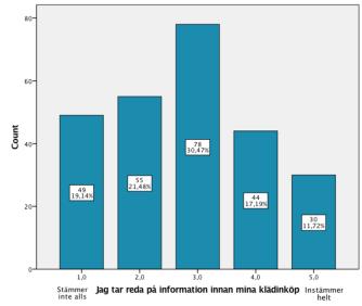 Påståendet ifall respondenterna tar reda på information innan de genomför ett klädinköp resulterade i 49 personer som svarade 1 - stämmer inte alls, 55 personer svarade 2, 78 personer svarade 3, 44