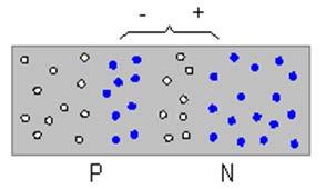 ( PN-övergång, Lysdiod ) + I Elektronströmmen från en spänningskälla ger upphov till ljus när elektronerna faller ner i