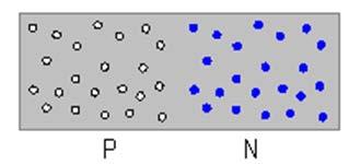 PN-övergång P-dopat och N-dopat