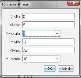 Här är avståndet a=(60-20)/2 = 20. b Här granskar man hur lång perioden är för kurvan. Vi startar med x=0 (= 1 jan 2008) och ser att kurvans utseende upprepas efter 4 år.