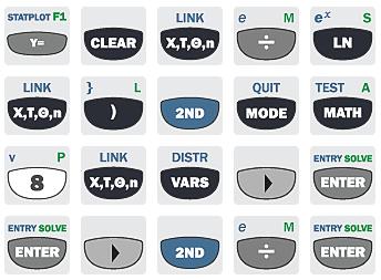 Ctrl M, Verktyg, Beräkningar, Definiera variabler, Definiera. Enklare är dock att bara skriva Define i matematikrutan. Vi ser då att funktionen har ett minimum för x = 2.