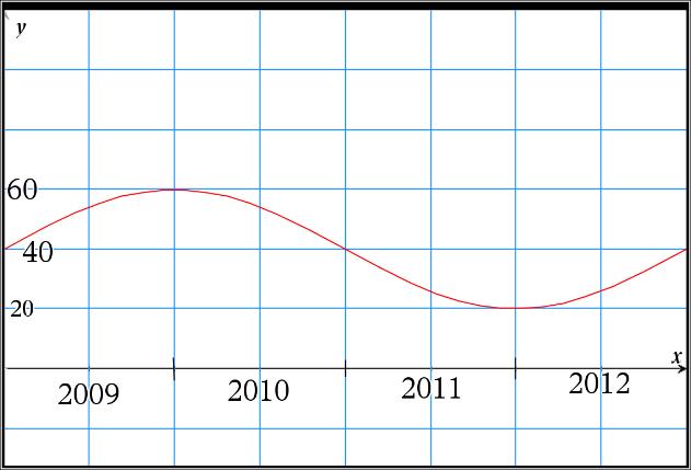 Matematik 4 övningar med TI-82 Stat, TI-84 Plus och TI Nspire CAS Vi ger här korta instruktioner där man med fördel kan använda antingen TI-82 Stat, TI-84 Plus eller programmet TI Nspire CX CAS inom