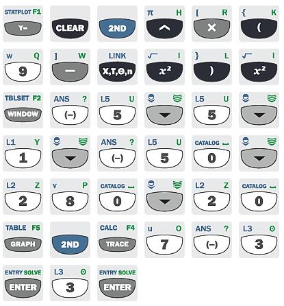 2 18. Kurvan y= 9 x roterar kring x-axeln. Bestäm volymen av den ändliga kropp som då uppkommer. Svara exakt. Med denna räknare kan man inte räkna ut en integral exakt.