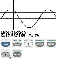 Välj Infoga, Graf. Skriv in funktionerna och kom ihåg att ha punkt som decimaltecken. Man måste också ställa om vinkelinställningen till grader.