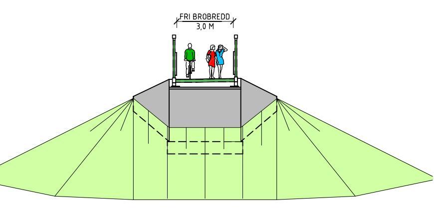 Figur 12 Sektion stålbro Brons konstruktionshöjd (avståndet mellan underkant bro till farbana) bedöms bli ungefär 0,3 m.