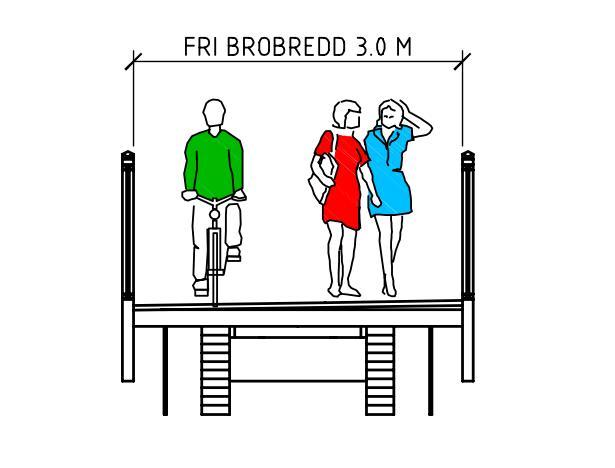 Fri höjd är 5,3 m och fri brobredd 3,0 m. Figur 13 - Elevation balkbro i trä Liksom föregående alternativ förläggs bron i en lutning på 4,0 % för att minska bankhöjden på östra sidan.