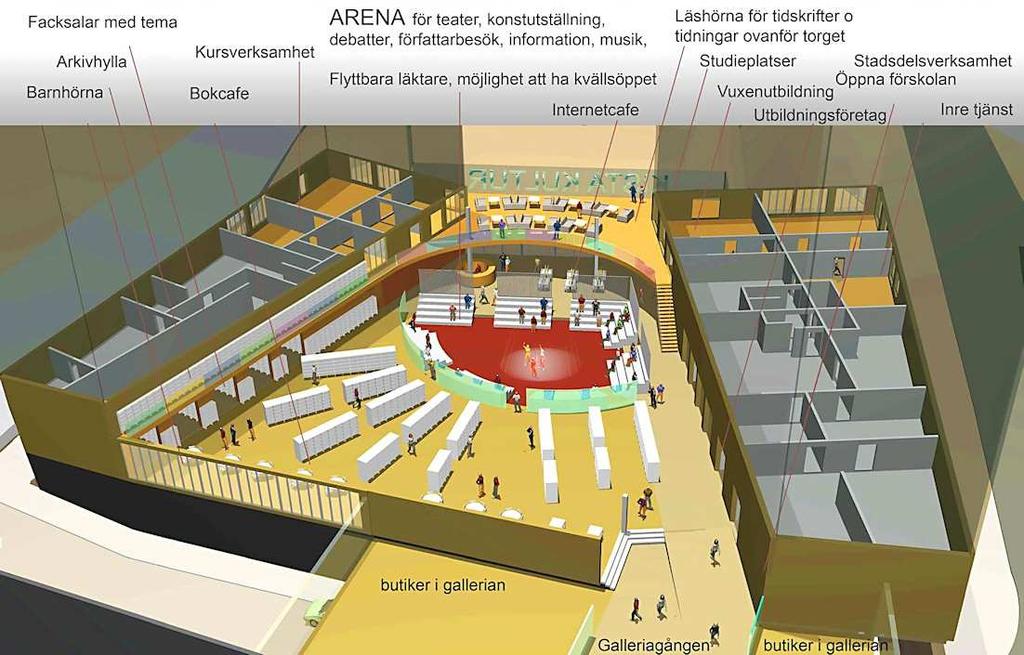Terrasserna kommer att vara tillgängliga för alla boende. På terrasserna uppförs gemensamhetsutrymmen för fester etc.