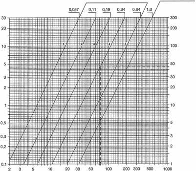 Tekniska data med steglöst varierbara förinställningsvärden Diagram för 40, 4, 4 Kv 400.00 40.00 40.00 ª xp K Radiator med termostatventil utan anslutningskoppling och termostathuvud utan förinställning 40.