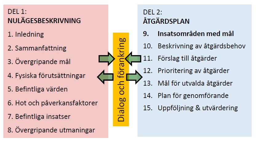 3 Regionala handlingsplaner som underlag i samband med beslut om ändrad markanvändning Detta avsnitt syftar till att ge en övergripande bild av hur de regionala handlingsplanerna för grön