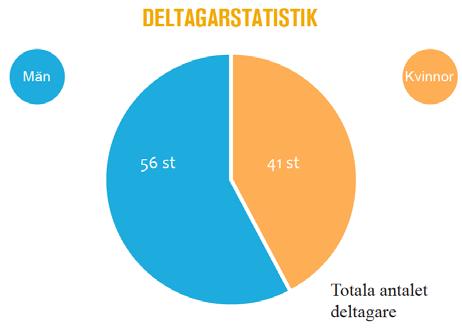 universitet. Forskningsprojektet är treårigt och det görs i samarbete med forskare i Holland, Frankrike och Spanien som följer liknande fall av deltagandeplanering.