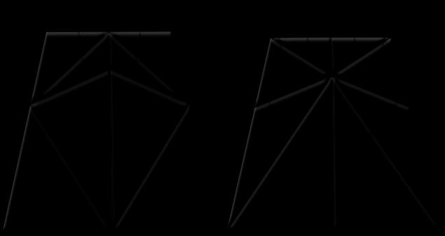 5.4.2 Block-Kernel Blockkerneln ansvarar för att beräkna vertexpunkternas position samt indexvärdena till indexbufferten.