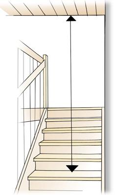 olika takhöjder för en hustyp måste trapporna projekteras för den högre takhöjden.