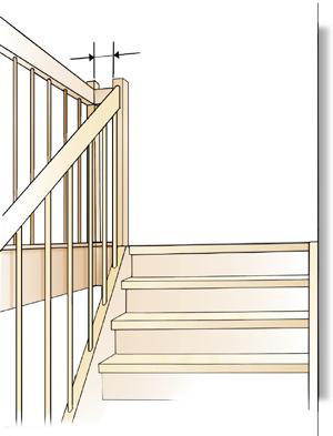 Trappöppning Om trappan har räcke på sidan bör trappöppningen överstiga trappans bredd med minst 150 mm.