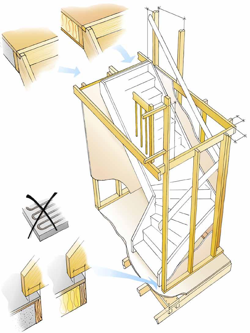 Infästning av trappa med sidovangstycken För att undvika svikt och knarr i trappan behövs stabila infästningspunkter.