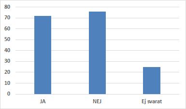 Tillämpar ni komponentredovisning för samtliga fastigheter?
