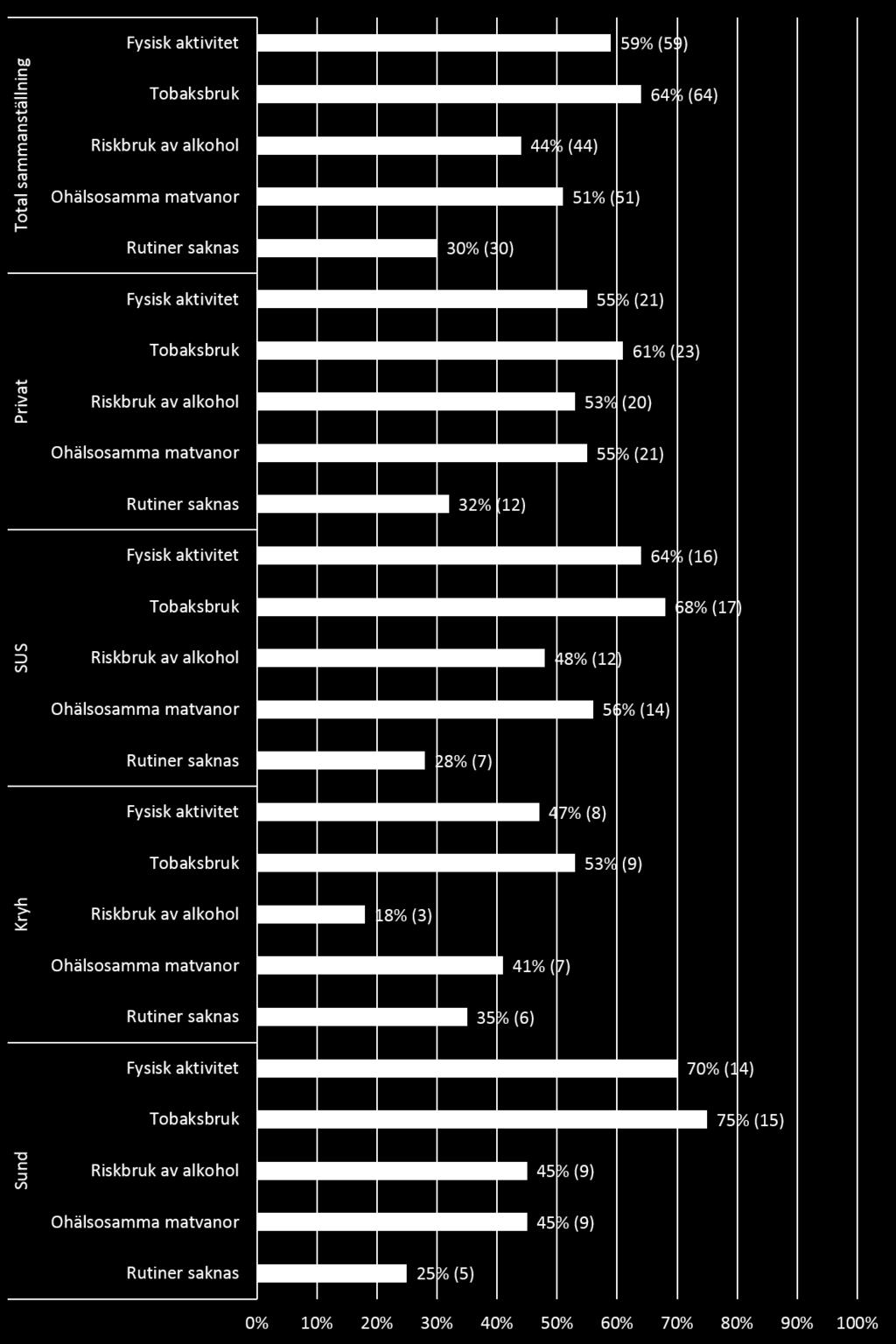 beslutade och uppdaterade (2015 eller