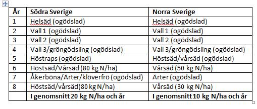 Optimerade