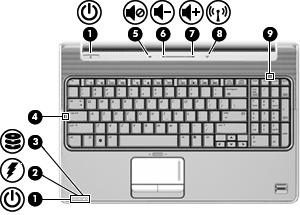 Lampor Komponent (1) Strömlampor* (2) Tänd: Datorn är påslagen. Blinkande: Datorn är i strömsparläge. Släckt: Datorn är avstängd eller i viloläge. (2) Batterilampa Tänd: Ett batteri laddas.