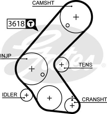 ** Efter steg 10 i installations proceduren A eller steg 9 i procedur B, är det rekommenderat att kontrollera remmens spänning vid position (se drivnings layouten nedan - Fig.