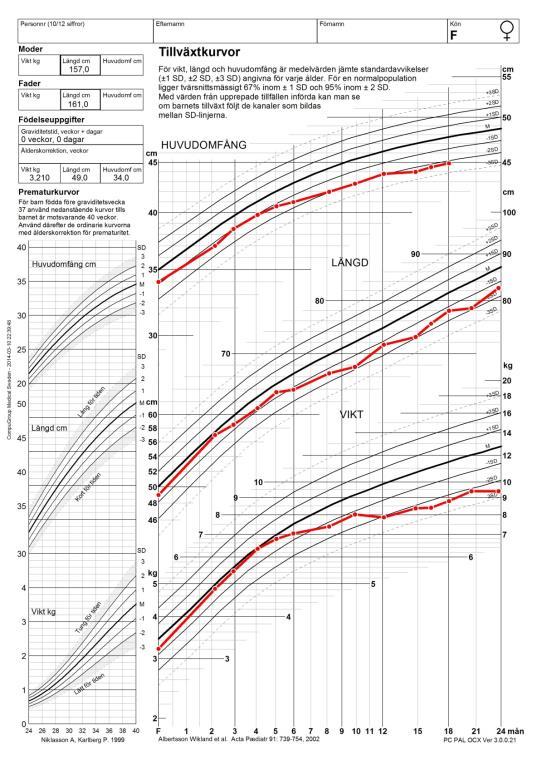 Hur förhåller barnet sig Till populationen Till