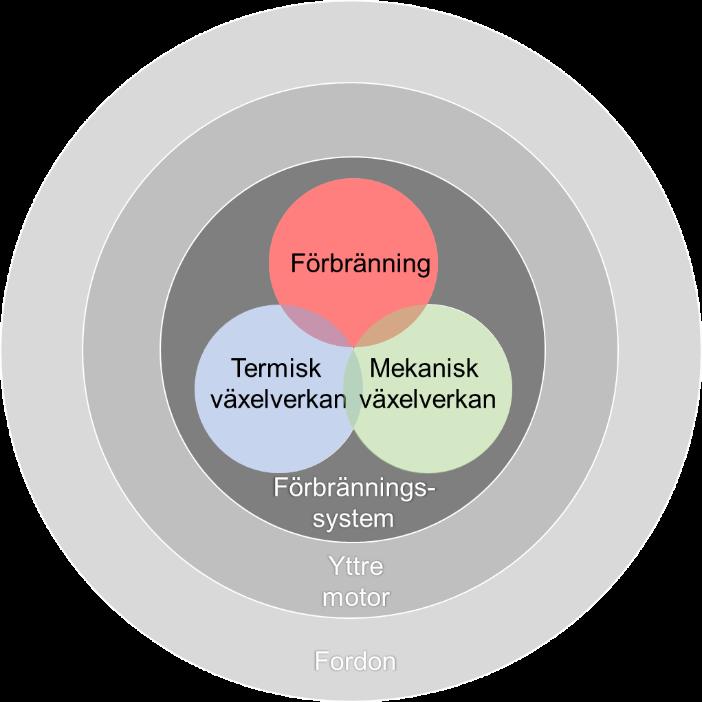 7 (28) FoU-personal från avnämarna är verksamma inom programmets högskolemiljö. Samverkar med högskolans grund- och forskarutbildningsinsatser.