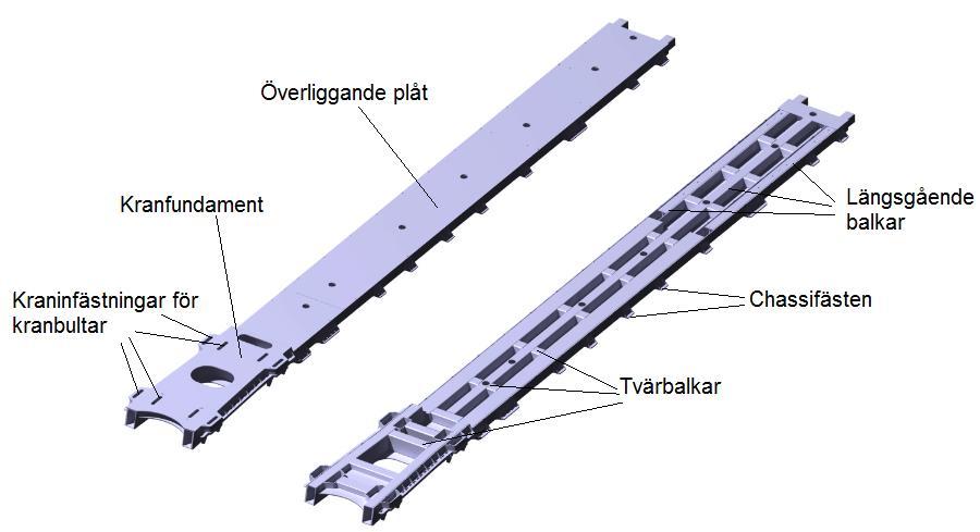 Figur 2.2. Hjälpram för en byggnation med ett bodflak och en kran på en Scania lastbil. Hjälpramen i figur 2.