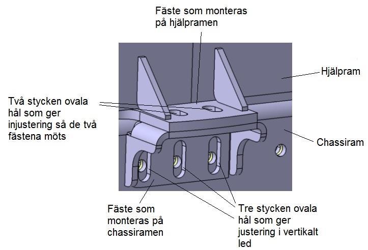 Figur 4.3. Infästning mellan hjälpram och chassiram. Figur 4.4. Antalet chassifästen för infästning av hjälpramen på chassiramen. 4.2.