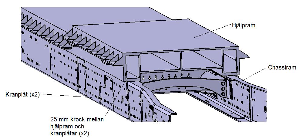 4.4.3 Konstruktionsmodell 3: Rak geometri med bredd 900 mm Om en 900 mm bred hjälpram används på en 852 mm chassiram (Volvo) innebär detta att hjälpramen får ett överhäng på 25 mm relativt