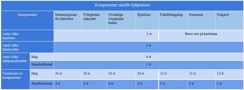 Ett exempel på hur tabell 4.