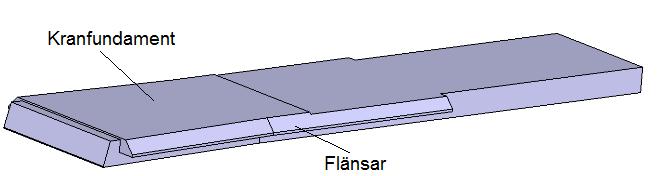 Figur B.2. Mercedes nuvarande hjälpram med kranfundamentet och dess flänsar.