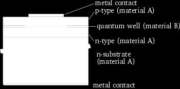 (Quantum well