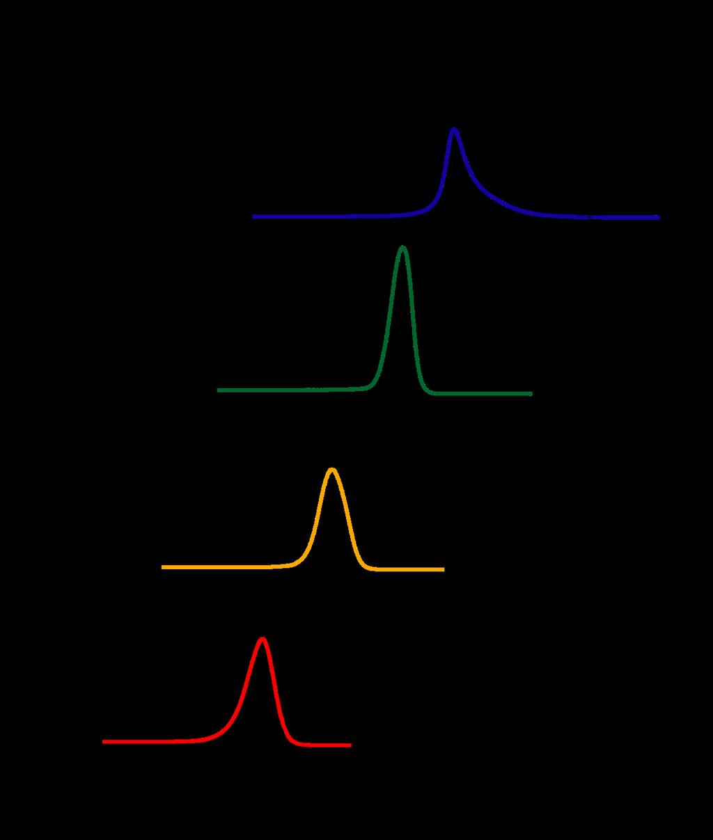 Nanoelectronics and photonics Efficient LEDs with