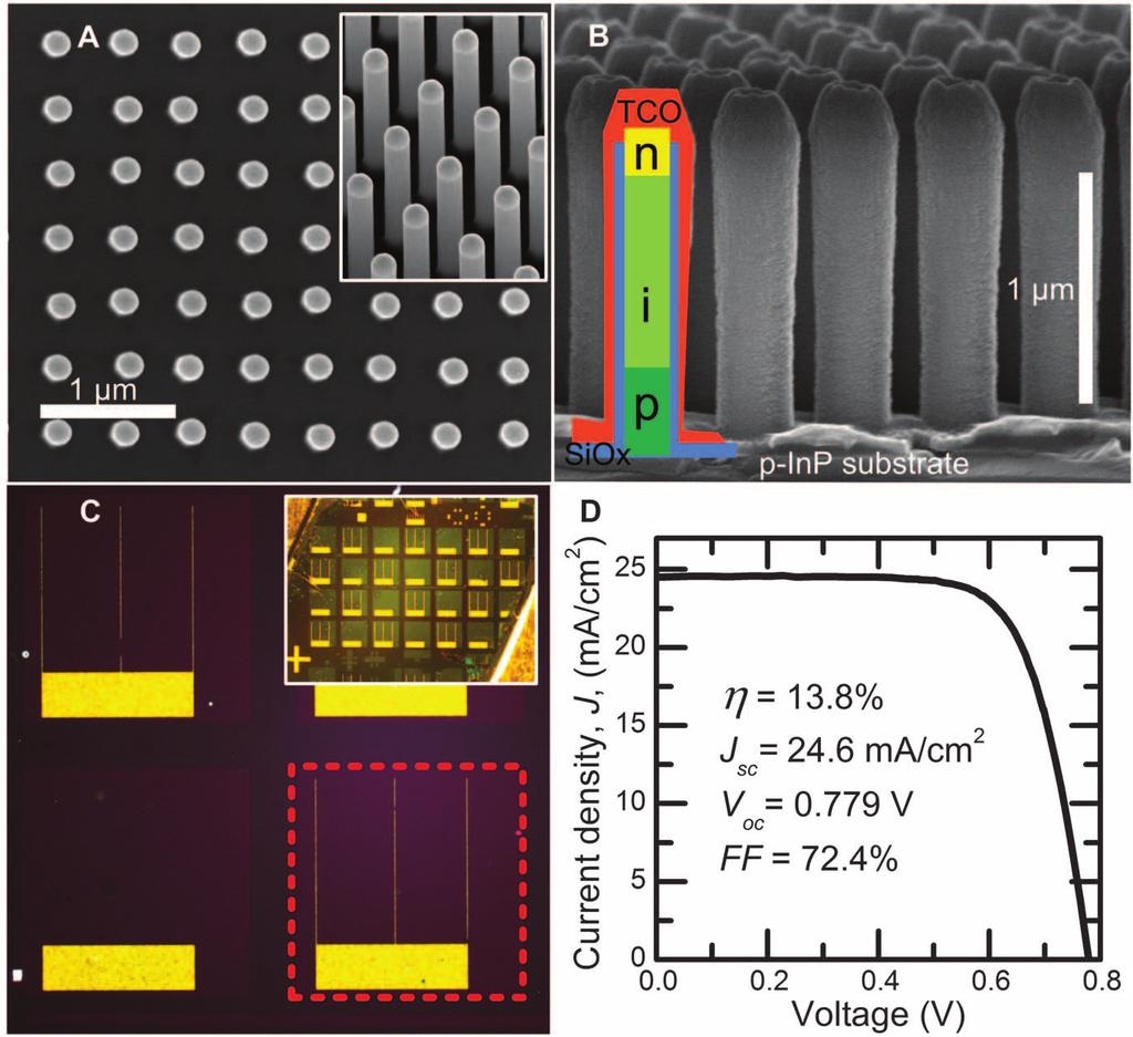 Solar cells World-record nanowire solar cell Quantum