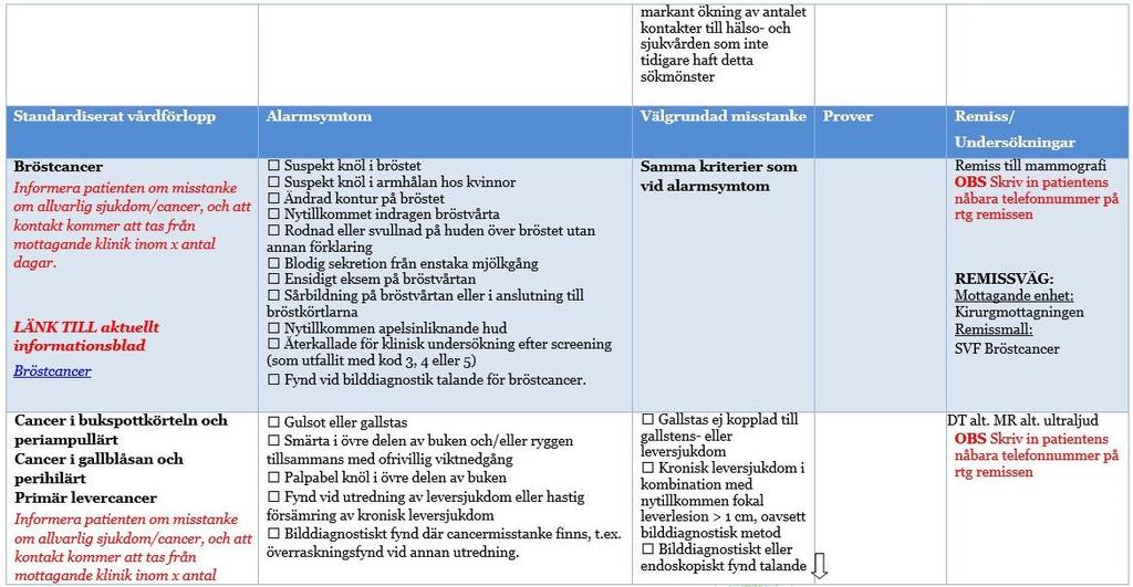 Standardiserade